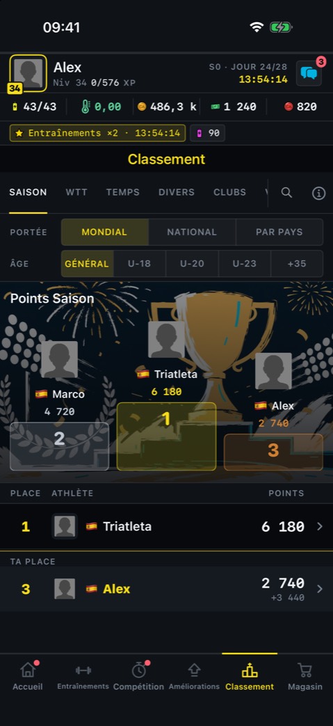 Classements