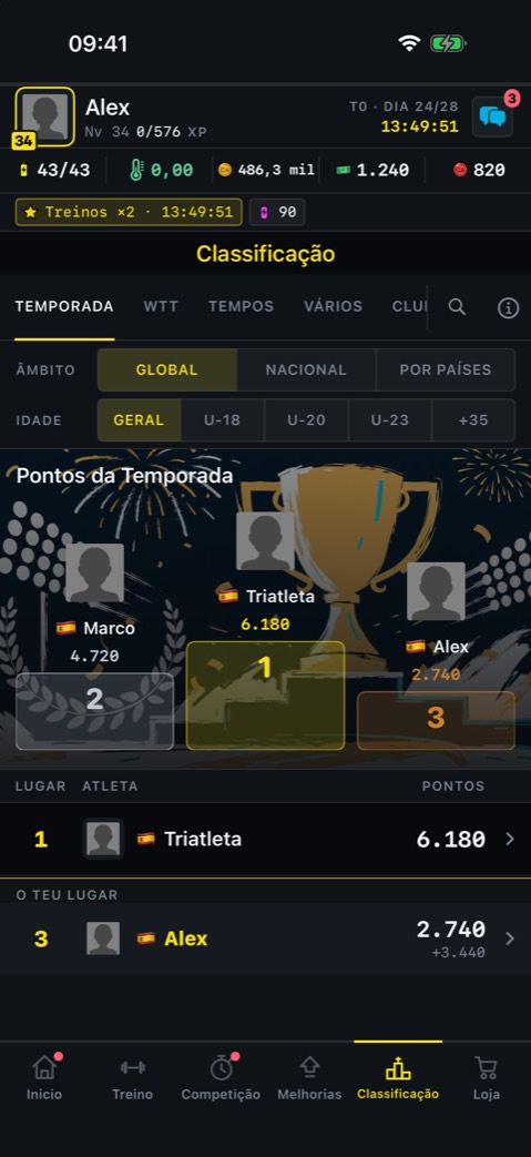 Classificações